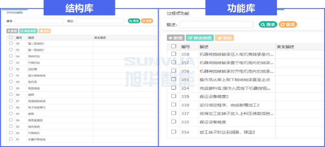 SunFMEA软结构库功能库