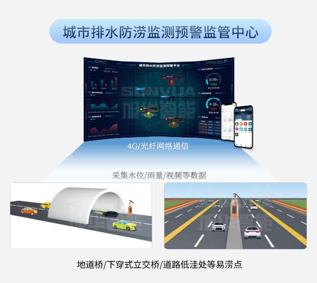 城市排水防涝监测预警平台拓补图