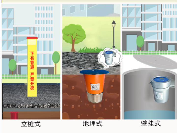 阀井燃气监控仪应用场景