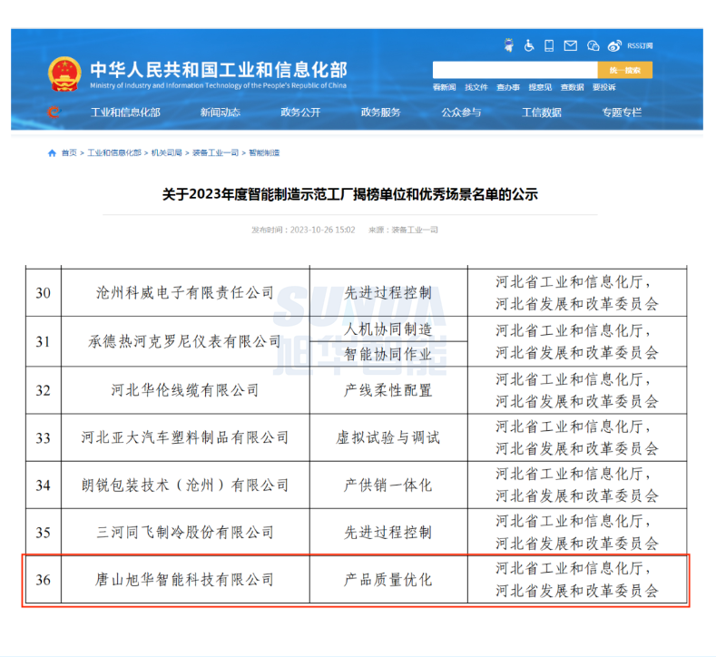 【国家级荣誉】喜讯！凯发k8国际智能“SunFMEA项目”荣获工信部“2023年度智能制造优秀场景”