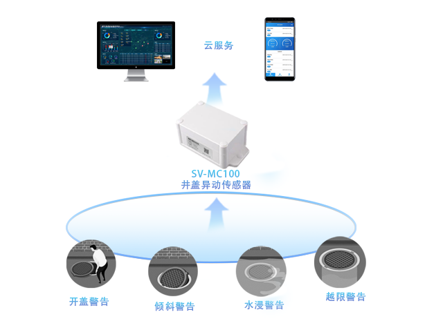 井盖异动传感器，守护脚下安全