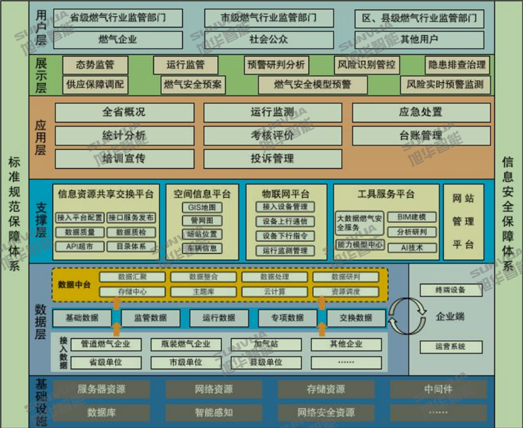 城市脉络守护者：智能燃气监测系统