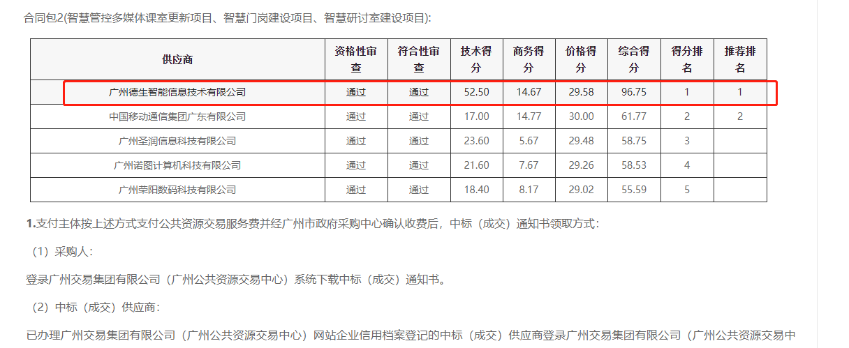 凯发K8国际喜提大标！ 智慧校园一卡通，助力广州市技师学院校园信息化建设